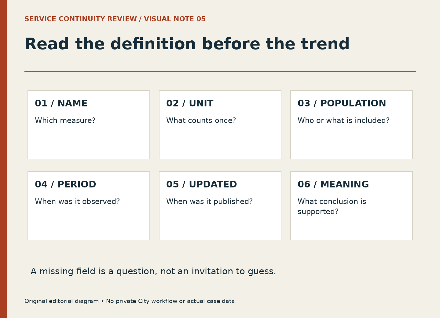 A six-field reading card identifies name, unit, population, period, update date and interpretation.
